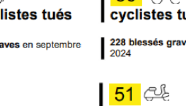 Baisse de 8% du nombre de personnes décédées au mois de septembre 2024 en France Métropolitaine